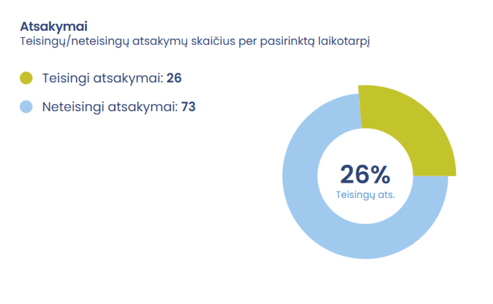 Progress Analytics